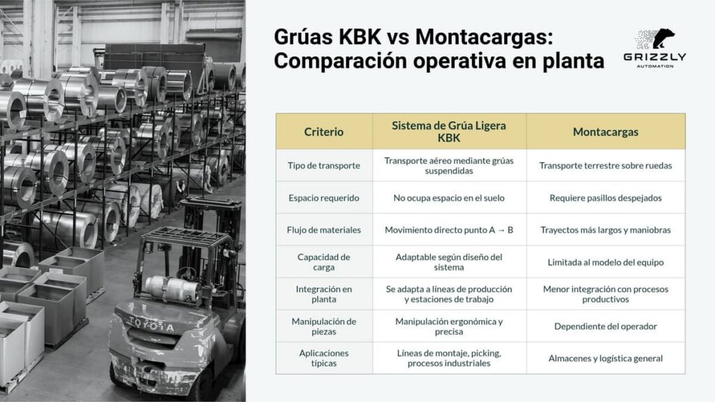 Grúa Ligera KBK vs Montacargas