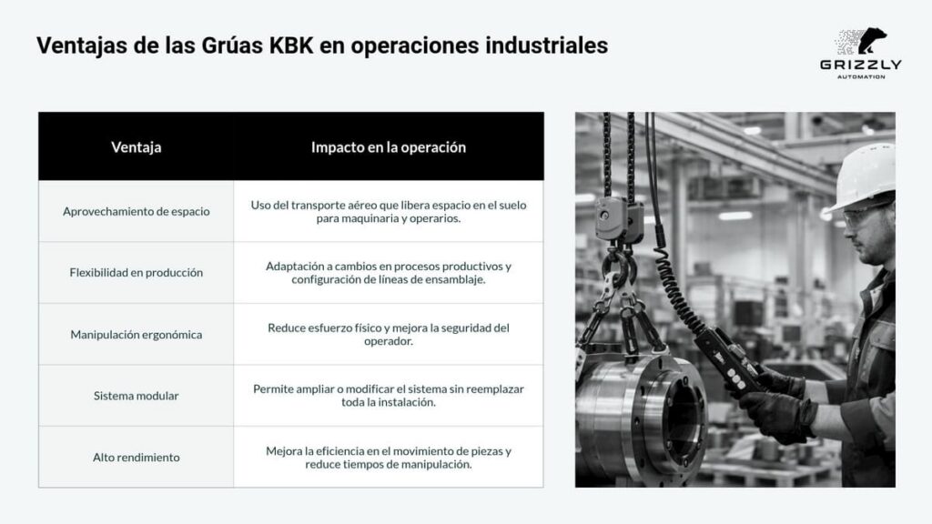 Ventajas de las gruas KBK